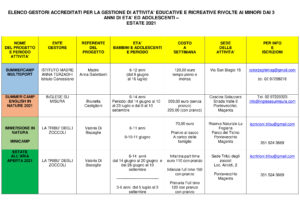 Elenco dei gestori accreditati per la gestione delle attività educative e ricreative rivolte ai minori per l’estate 2021
